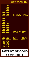 Changing interests
