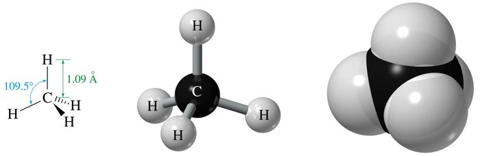 Chemical representations of methane